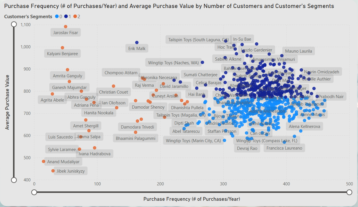 powerbi